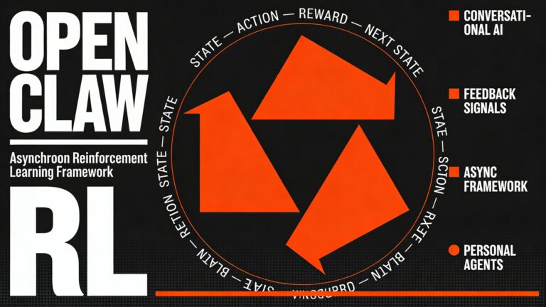 Horizontal 16:9 graphic design poster cover with a deep near-black background (#080808). Left third of the composition dominated by oversized stacked condensed grotesque bold white typography: "OPEN" on the first line, "CLAW" on the second, and "RL" in a dramatically larger weight below — the letters tight, commanding, and architecturally stacked like a Swiss modernist poster headline. A thin white horizontal rule separates the stacked title from a small monospaced subtitle line below reading "Asynchroon Reinforcement Learning Framework" in crisp off-white at small scale. Center of the composition features a large, sharp geometric symbol: three bold triangular arrow-forms arranged in a perfect circular orbit pattern, each pointing clockwise, rendered in electric vivid orange (#FF5500) — simultaneously evoking a feedback loop, a recursive signal cycle, and a mechanical claw gripping inward. The symbol is clean vector geometry, approximately one-third the height of the composition, sitting on a faint circular construction ring drawn in very thin orange lines. Around the circular symbol, in very small all-caps monospaced type arranged as a ring caption in white: "STATE — ACTION — REWARD — NEXT STATE" repeating as a circular typographic orbit. Right third contains a structured vertical column of small label blocks in tight sans-serif: "CONVERSATIONAL AI", "FEEDBACK SIGNALS", "ASYNC FRAMEWORK", "PERSONAL AGENTS" — each preceded by a small filled orange square bullet, aligned on a strict vertical grid, the text in off-white at 8–10pt scale. The overall layout uses a rigid invisible grid with clear horizontal baseline alignment. A single thin orange horizontal rule spans the full width near the lower quarter of the composition. Subtle very fine halftone dot grain texture overlaid at low opacity adds a refined print-poster feel. The entire composition feels like a world-class technical systems exhibition poster — rational, bold, precisely designed, with one dominant conceptual idea (the feedback loop as claw symbol) anchoring the layout. Monochrome near-black base, electric orange as sole structural accent color, white typography. No decorative clutter, pure graphic design logic.