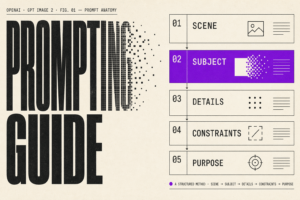 Ontdek hoe je betere beelden maakt met de GPT Image Generation Models Prompting Guide van OpenAI. Van promptstructuur en fotorealisme tot tekst in beelden en slimme iteratie.