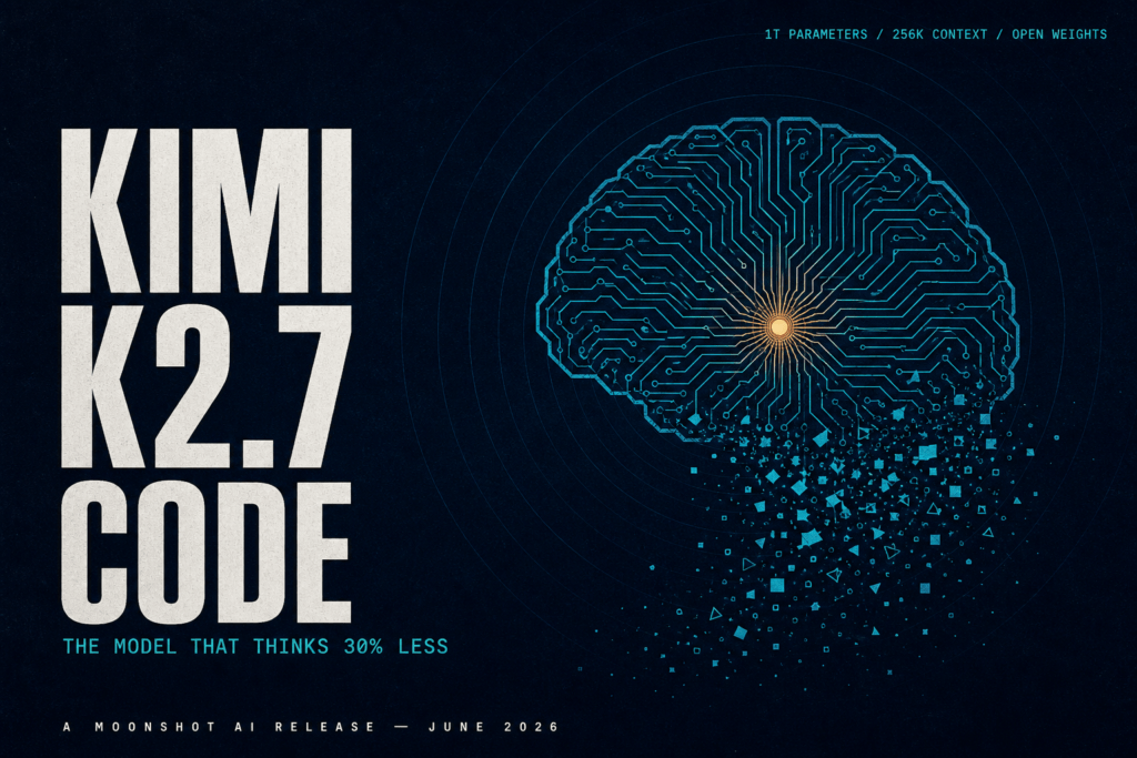 Stylized circuit-brain in cyan and amber, lower portion dissolving into particles, with bold white 'KIMI K2.7 CODE' text on a