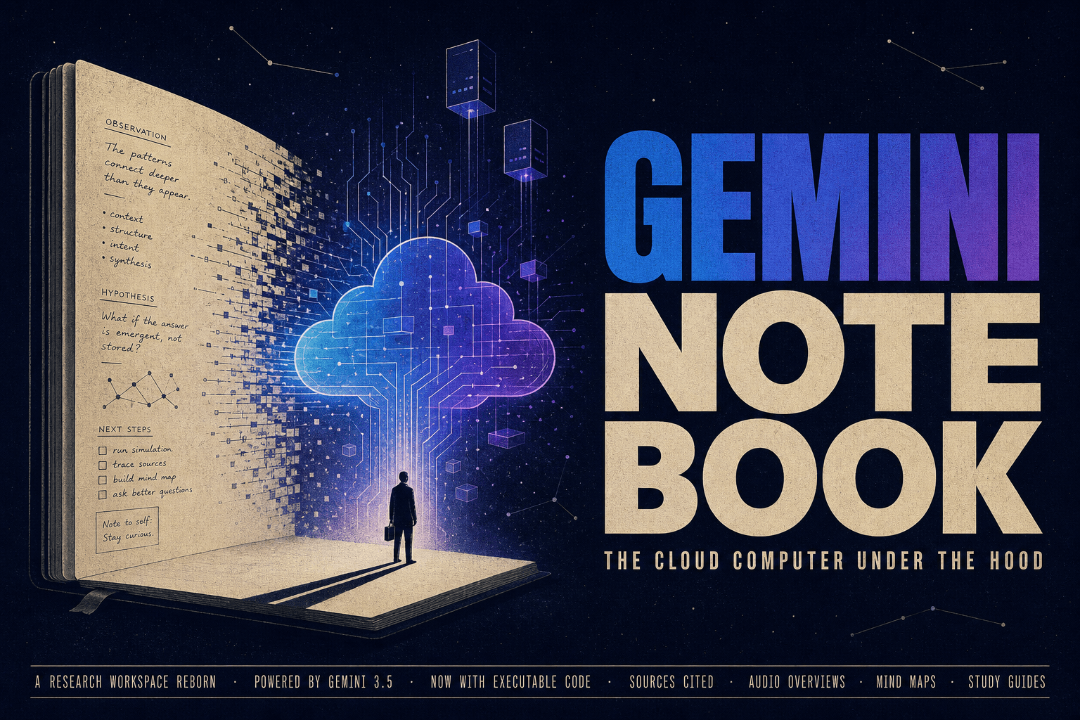 Open notebook with circuit-board pages and a glowing cloud icon, tiny researcher at base, title 'GEMINI NOTEBOOK' on right.
