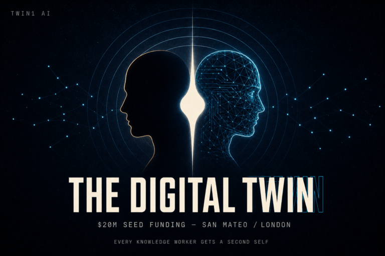 Twin1 AI raised $20M to build an AI digital twin for every knowledge worker. How the platform works, which firms already use it and what comes next.