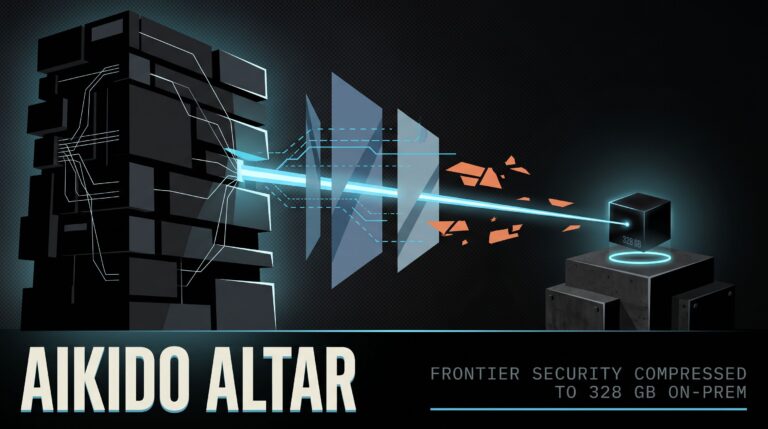 Aikido Altar shrinks GLM-5.3 from 1.51 TB to 328 GB through quantization and expert pruning, keeping 92% of its vulnerability coverage for sovereign on-prem security.