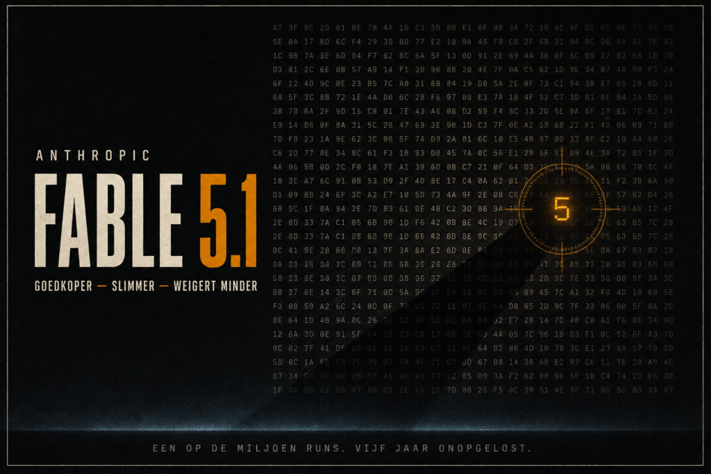 Fable 5.1 van Anthropic is uit. Gelijke basisprijzen, maar 75% goedkopere cache reads, betere benchmarks en safeguards die tot 85% minder vaak ingrijpen. Dit verandert er.
