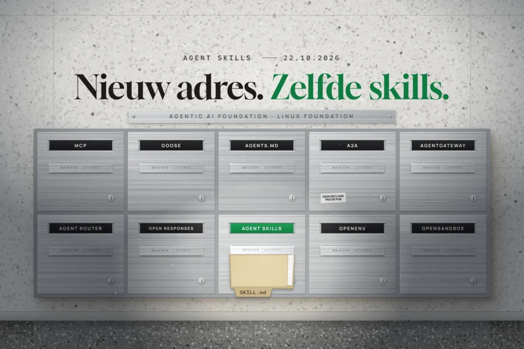 Brievenbussenwand met tien AAIF-projecten; op één bus het groene plaatje AGENT SKILLS en een map SKILL.md in de klep