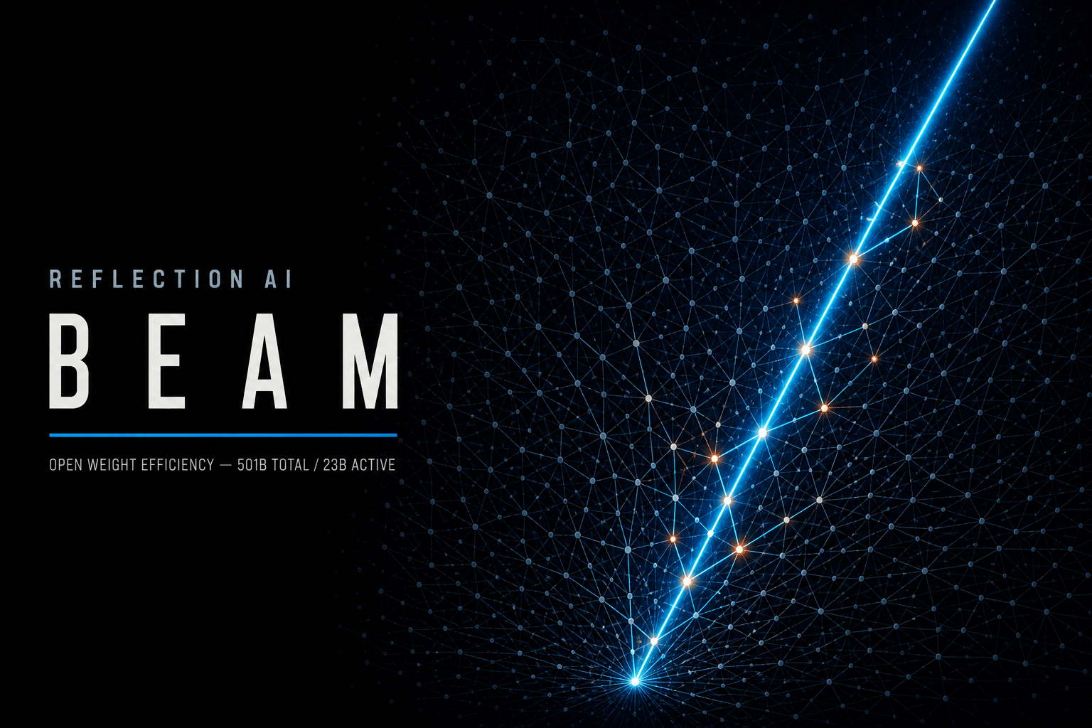 Beam van Reflection AI telt 501 miljard parameters, waarvan 23 miljard actief. Ontdek hoe het model presteert, hoe het getraind werd en waarom efficiëntie centraal staat.