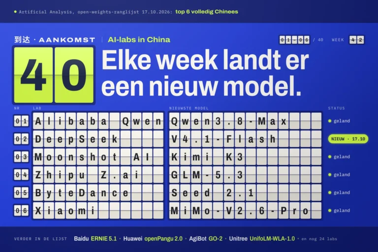Blauw aankomstbord met splitflaps: 40 AI-labs in China en hun nieuwste modellen, DeepSeek V4.1-Flash als nieuw geland.