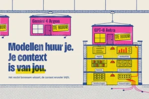 Roze huurunits met modelnamen en een geel TE HUUR-bord hangen aan een rail boven een huis vol context: regels, kennis, voorbeelden, beslissingen