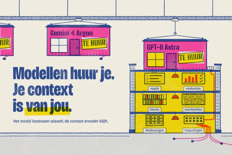Roze huurunits met modelnamen en een geel TE HUUR-bord hangen aan een rail boven een huis vol context: regels, kennis, voorbeelden, beslissingen