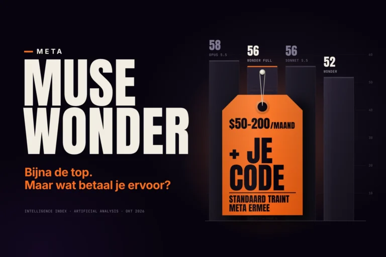 Oranje prijskaartje met 50 tot 200 dollar per maand plus je code hangt aan de balk van Muse Wonder Full in de Intelligence Index