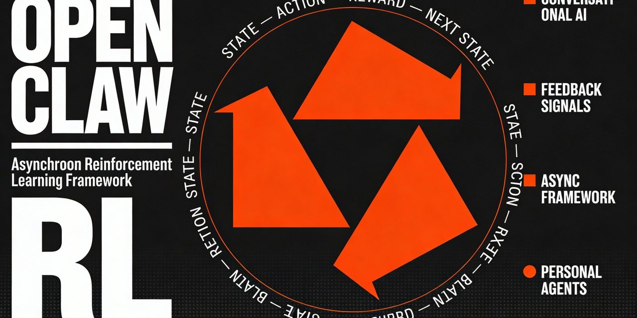 Horizontal 16:9 graphic design poster cover with a deep near-black background (#080808). Left third of the composition dominated by oversized stacked condensed grotesque bold white typography: "OPEN" on the first line, "CLAW" on the second, and "RL" in a dramatically larger weight below — the letters tight, commanding, and architecturally stacked like a Swiss modernist poster headline. A thin white horizontal rule separates the stacked title from a small monospaced subtitle line below reading "Asynchroon Reinforcement Learning Framework" in crisp off-white at small scale. Center of the composition features a large, sharp geometric symbol: three bold triangular arrow-forms arranged in a perfect circular orbit pattern, each pointing clockwise, rendered in electric vivid orange (#FF5500) — simultaneously evoking a feedback loop, a recursive signal cycle, and a mechanical claw gripping inward. The symbol is clean vector geometry, approximately one-third the height of the composition, sitting on a faint circular construction ring drawn in very thin orange lines. Around the circular symbol, in very small all-caps monospaced type arranged as a ring caption in white: "STATE — ACTION — REWARD — NEXT STATE" repeating as a circular typographic orbit. Right third contains a structured vertical column of small label blocks in tight sans-serif: "CONVERSATIONAL AI", "FEEDBACK SIGNALS", "ASYNC FRAMEWORK", "PERSONAL AGENTS" — each preceded by a small filled orange square bullet, aligned on a strict vertical grid, the text in off-white at 8–10pt scale. The overall layout uses a rigid invisible grid with clear horizontal baseline alignment. A single thin orange horizontal rule spans the full width near the lower quarter of the composition. Subtle very fine halftone dot grain texture overlaid at low opacity adds a refined print-poster feel. The entire composition feels like a world-class technical systems exhibition poster — rational, bold, precisely designed, with one dominant conceptual idea (the feedback loop as claw symbol) anchoring the layout. Monochrome near-black base, electric orange as sole structural accent color, white typography. No decorative clutter, pure graphic design logic.