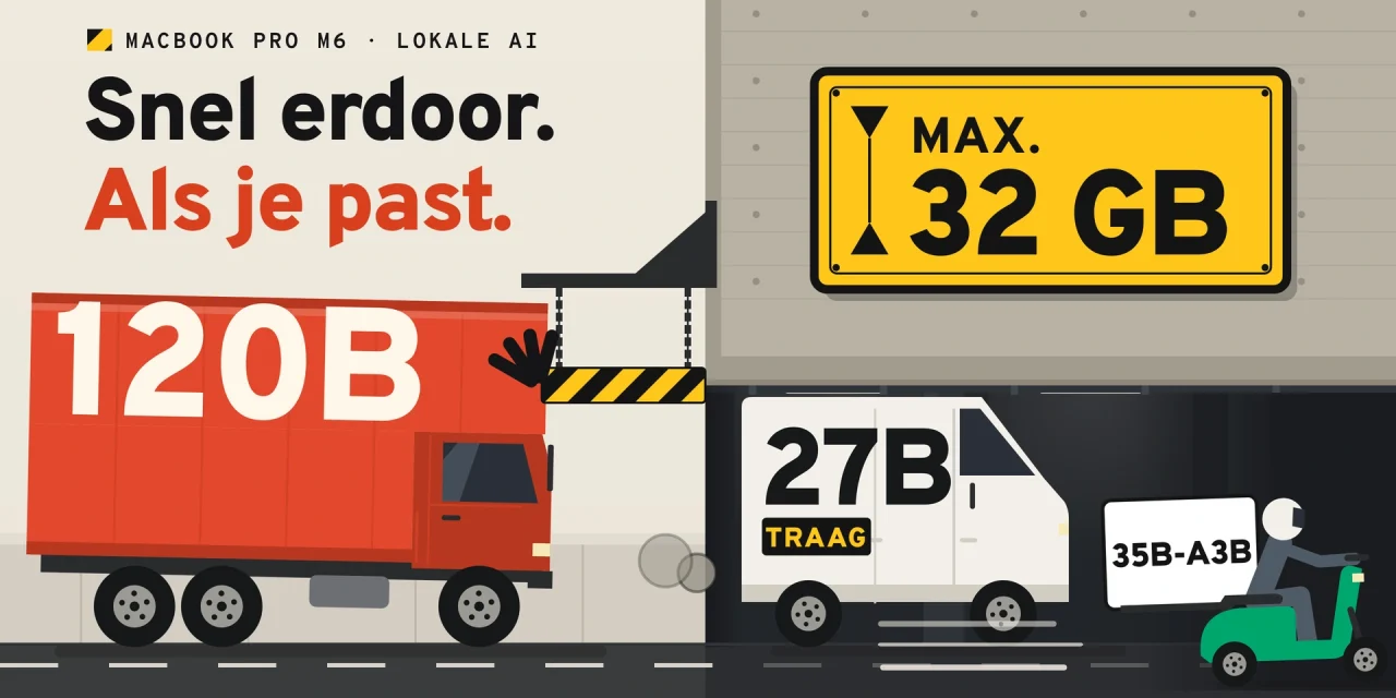 Rode vrachtwagen 120B botst tegen een hoogtebalk onder het bord MAX. 32 GB, een bestelwagen 27B kruipt eronder, een scooter 35B-A3B rijdt erdoor