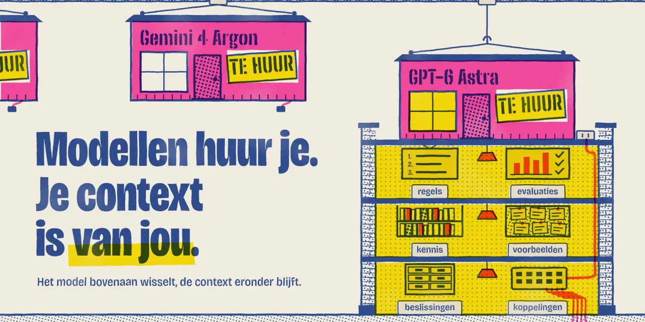 Roze huurunits met modelnamen en een geel TE HUUR-bord hangen aan een rail boven een huis vol context: regels, kennis, voorbeelden, beslissingen