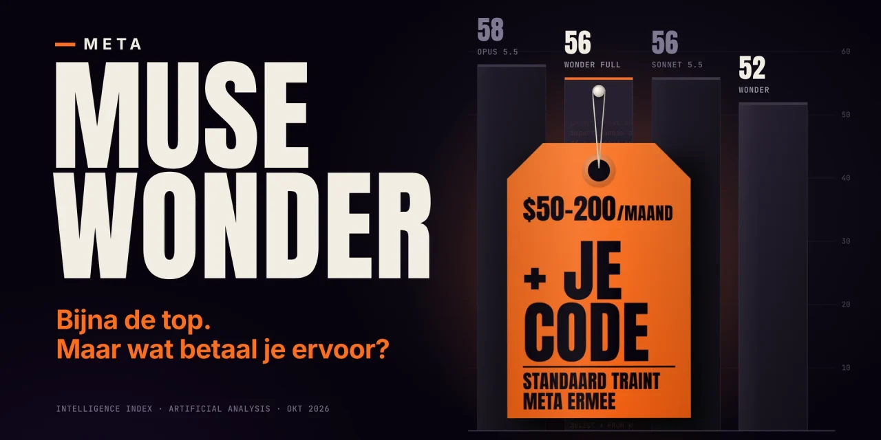 Oranje prijskaartje met 50 tot 200 dollar per maand plus je code hangt aan de balk van Muse Wonder Full in de Intelligence Index