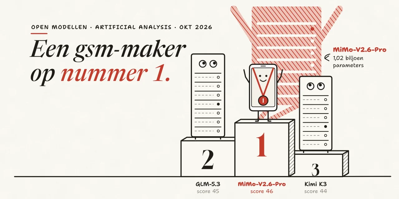 Getekende gsm met medaille op de hoogste trede van een podium, met de rode schaduw van een gigantische serverkast, naast twee serverkasten op plaats 2 en 3